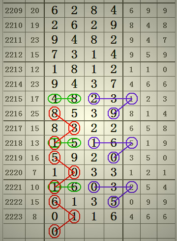 預(yù)測(cè)2025年澳門(mén)六合二肖四碼圖，深度解析與前瞻，澳門(mén)六合二肖四碼圖深度解析與前瞻，預(yù)測(cè)至2025年分析