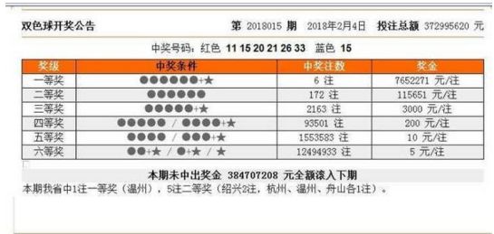 新澳門今晚開獎結果號碼是多少——全面解析與預測，新澳門今晚開獎結果號碼全面解析與預測