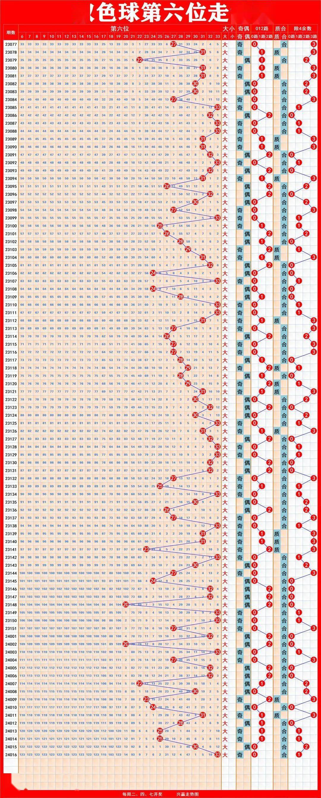 揭秘新奧歷史開獎記錄走勢圖，預測未來的趨勢與策略（至2025年），揭秘新奧歷史開獎記錄走勢圖，預測未來趨勢與策略至2025年詳解