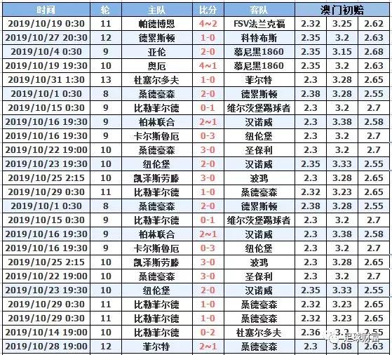 澳門十月初六開獎結果，深度分析與預測，澳門十月初六開獎結果深度解讀與預測報告