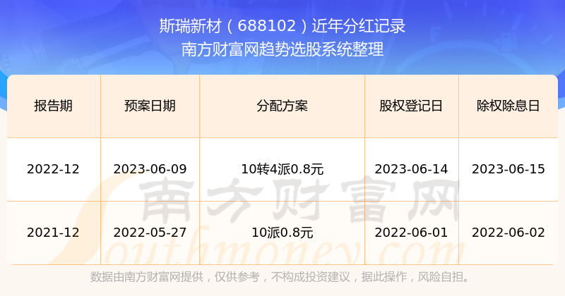 揭秘2025新澳歷史開獎記錄第69期，開獎數(shù)據(jù)與趨勢分析，揭秘新澳歷史開獎記錄第69期，開獎數(shù)據(jù)與趨勢深度解析