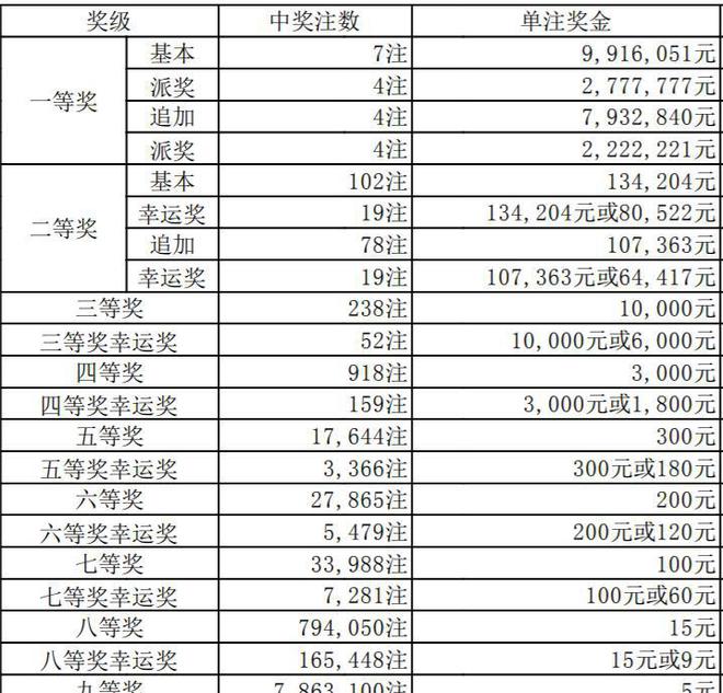 澳門六開獎結(jié)果346，深度解析與預(yù)測分析，澳門六開獎結(jié)果深度解析與預(yù)測分析，聚焦數(shù)字346