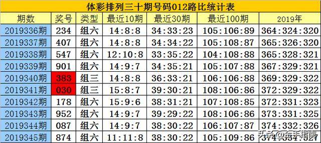 揭秘白小姐三碼三期必出一期真相，真相究竟如何？，揭秘白小姐三碼三期必出一期真相探秘，真相究竟何在？