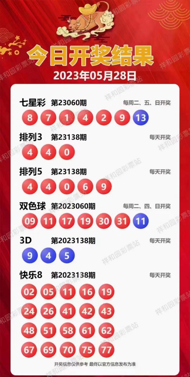 新溪門天天開彩，展望未來的繁榮與活力（2025年展望），新溪門天天開彩，繁榮與活力的未來展望（至2025年）