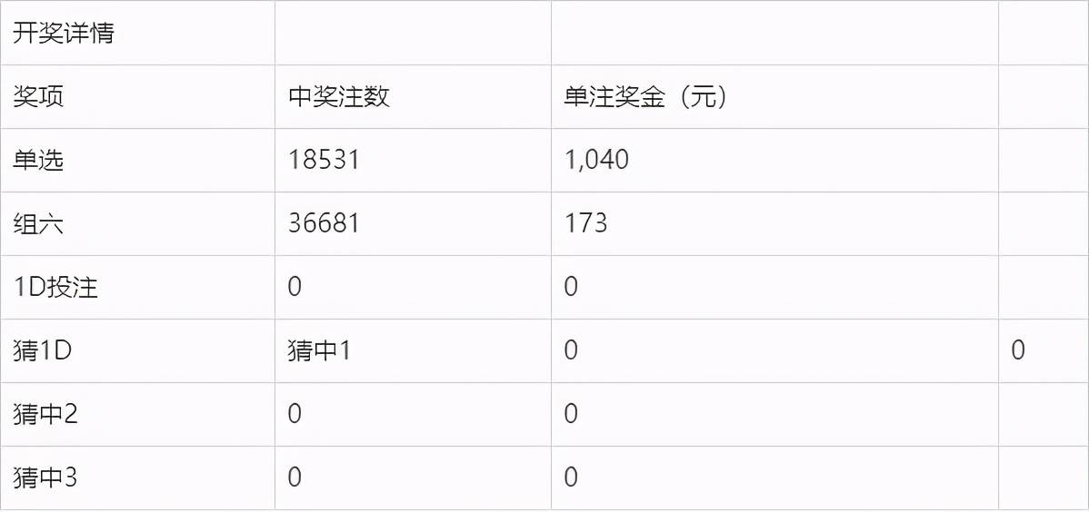奧門今晚開(kāi)獎(jiǎng)結(jié)果及開(kāi)獎(jiǎng)記錄圖片詳解，澳門今晚開(kāi)獎(jiǎng)結(jié)果及開(kāi)獎(jiǎng)記錄圖片全面解析