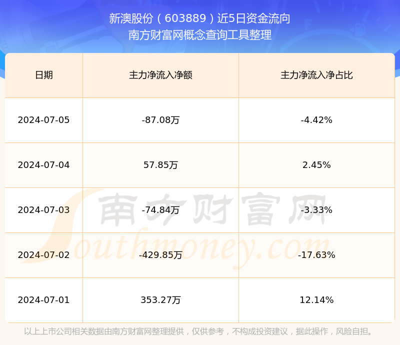 揭秘未來新澳開獎記錄，探索2025年彩票市場的新機(jī)遇與挑戰(zhàn)，揭秘未來彩票市場，新澳開獎記錄與彩票市場的新機(jī)遇與挑戰(zhàn)（2025年展望）