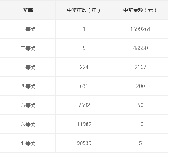 新奧集團(tuán)2025年天天開獎(jiǎng)，未來彩票的新篇章，新奧集團(tuán)開啟天天開獎(jiǎng)模式，未來彩票新篇章正式啟航