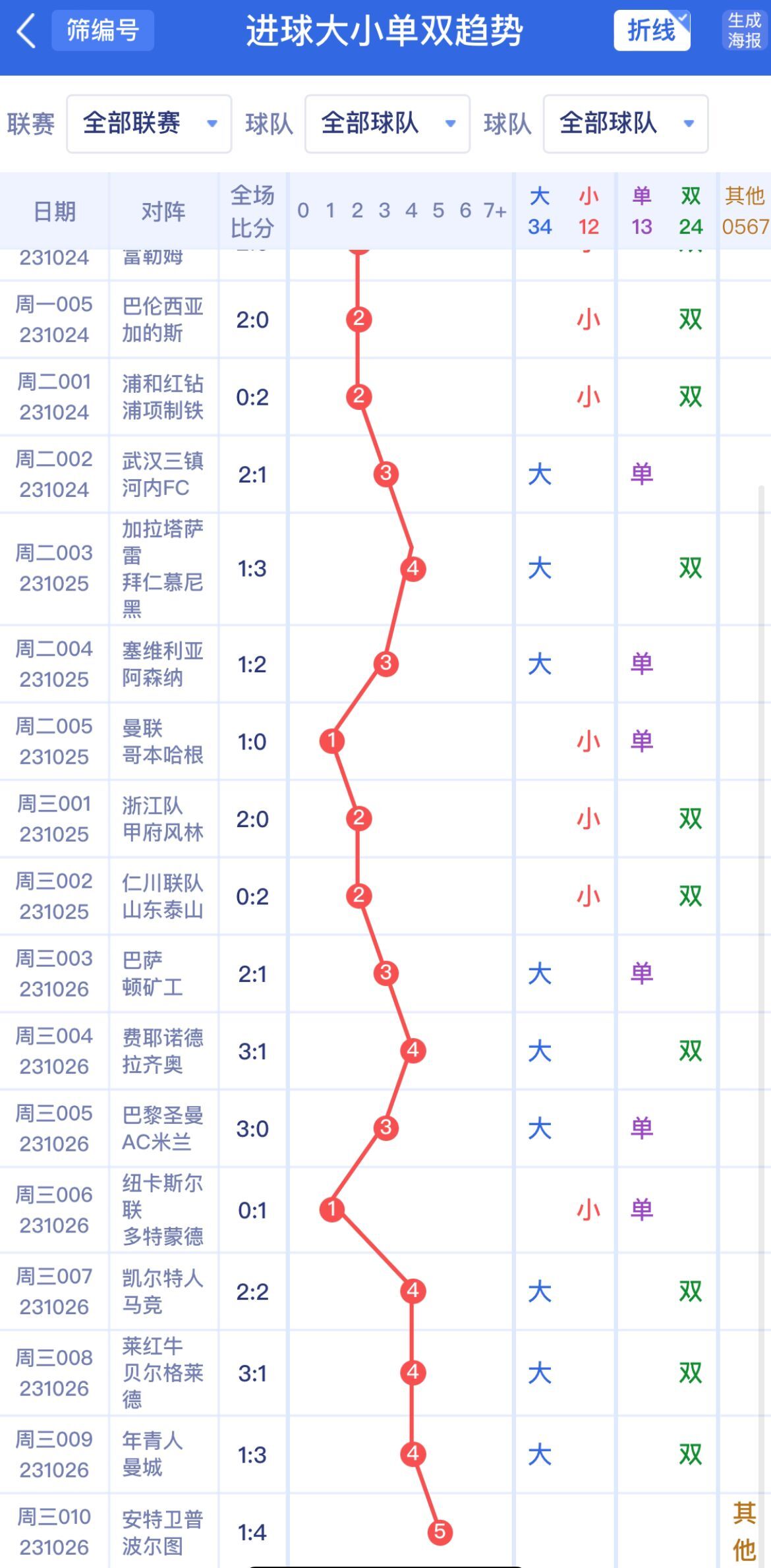 新澳門單雙波色走勢深度解析與預(yù)測，澳門單雙波色走勢深度解析及預(yù)測