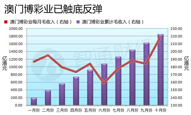 澳門六開彩開獎結果走勢圖，深度解析與預測分析，澳門六開彩開獎結果走勢圖深度解析與預測報告