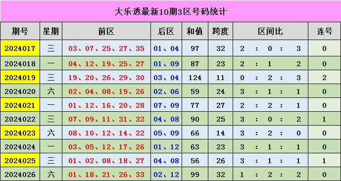 新澳門彩出號綜合走勢分析，澳門彩票出號走勢綜合解析