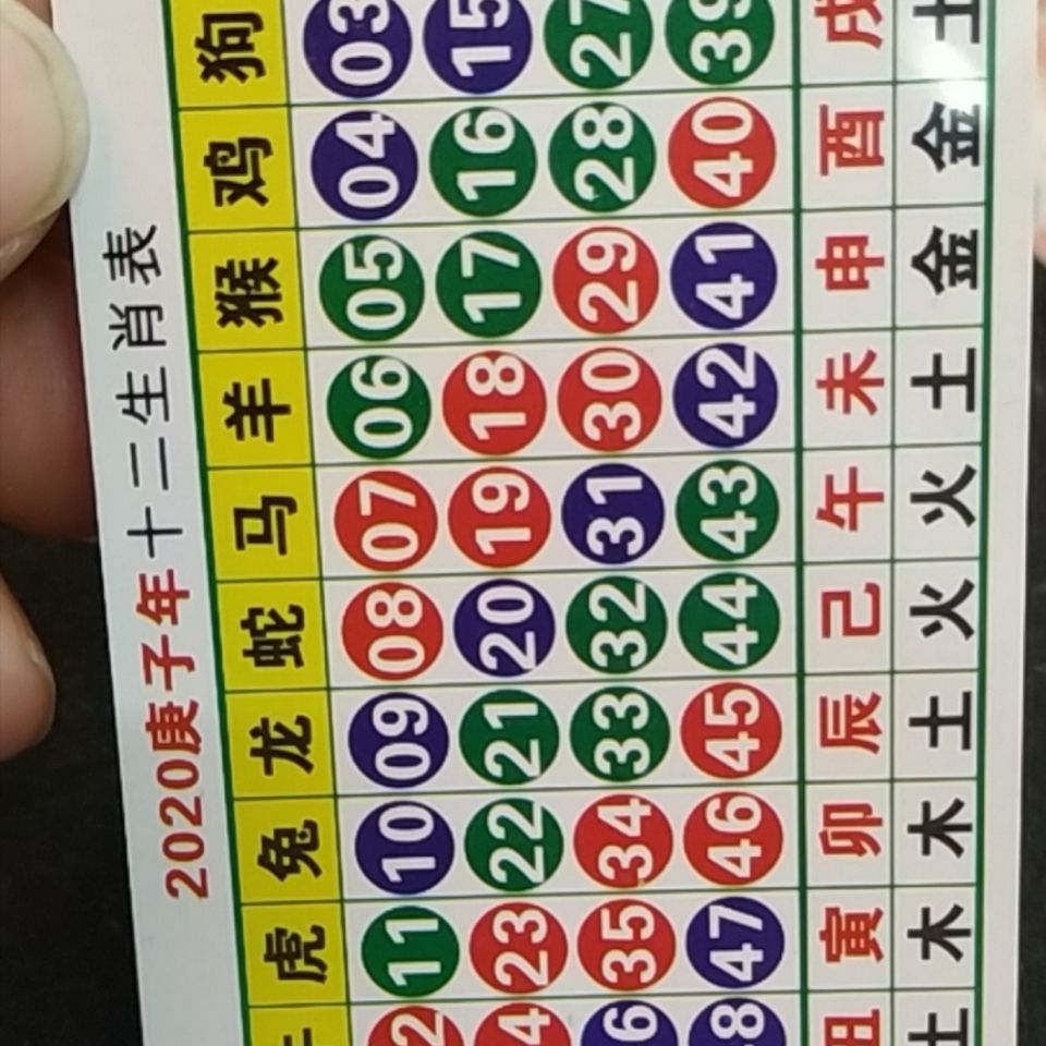 澳門天天開好彩生肖卡表，預(yù)測(cè)與策略分析（2025年展望），澳門天天開好彩生肖卡表預(yù)測(cè)與策略分析（展望2025年）