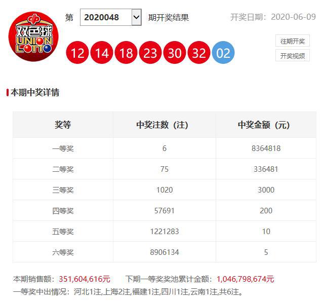 澳門六開獎開彩結(jié)果查詢，輕松掌握最新開獎動態(tài)，澳門六開獎最新結(jié)果查詢，輕松掌握開獎動態(tài)