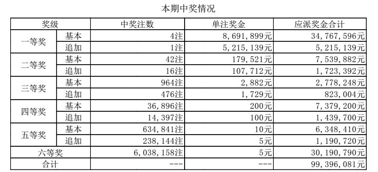 澳門六點(diǎn)彩開獎(jiǎng)結(jié)果及彩票文化深度解析，澳門六點(diǎn)彩開獎(jiǎng)結(jié)果與彩票文化深度探究