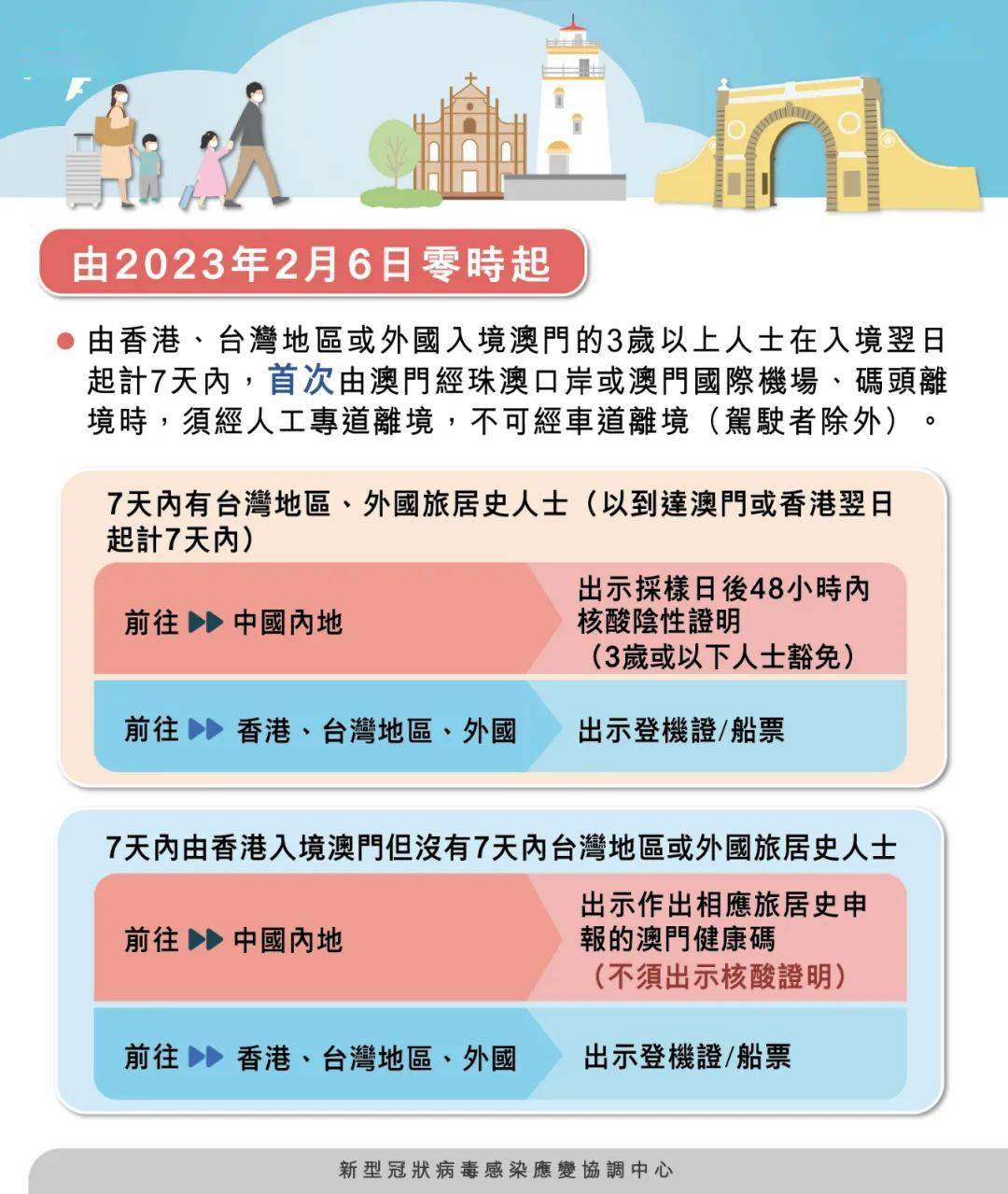 澳門四肖八碼期期準(zhǔn)免費(fèi)公開——揭秘背后的秘密與真相，澳門四肖八碼期期準(zhǔn)揭秘，秘密與真相大公開