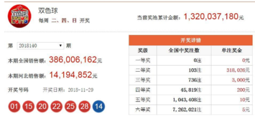 澳門六開獎結果2023年昨晚開獎分析，澳門六開獎結果分析，2023年最新開獎數(shù)據(jù)解讀