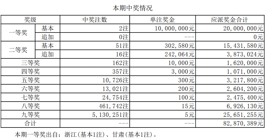新澳門開獎結(jié)果2025開獎記錄詳解，澳門開獎結(jié)果及最新開獎記錄深度解析