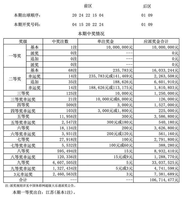 澳門四九論壇六肖18碼開獎結(jié)果詳解，澳門四九論壇六肖18碼開獎結(jié)果解析