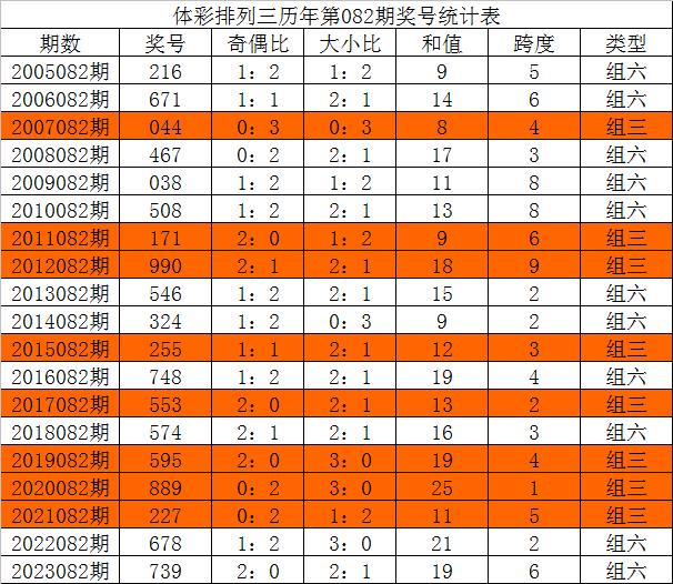 今晚三中三必中號碼，揭秘彩票預測的秘密，揭秘彩票預測秘密，今晚三中三必中號碼預測分析