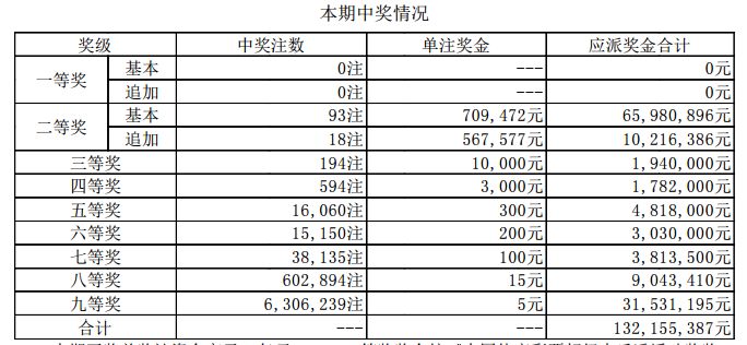新澳門開獎結(jié)果2025開獎記錄，探索彩票背后的秘密與策略，彩票背后的秘密與策略，新澳門開獎結(jié)果2025開獎記錄探索