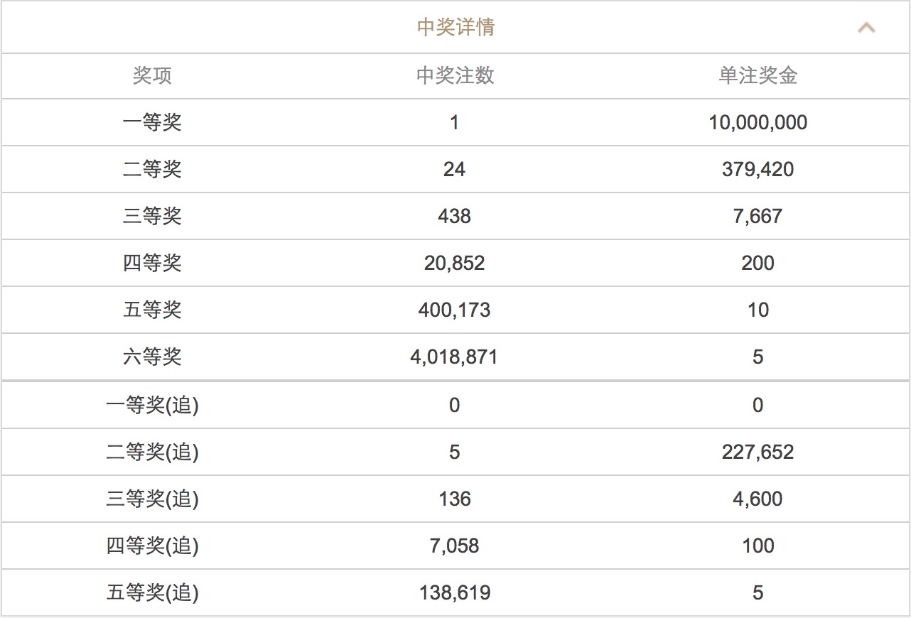 澳門六開彩開獎(jiǎng)結(jié)果查詢 2025年最新動(dòng)態(tài)，澳門六開彩開獎(jiǎng)結(jié)果查詢，最新動(dòng)態(tài)揭曉，2025年開獎(jiǎng)資訊速遞