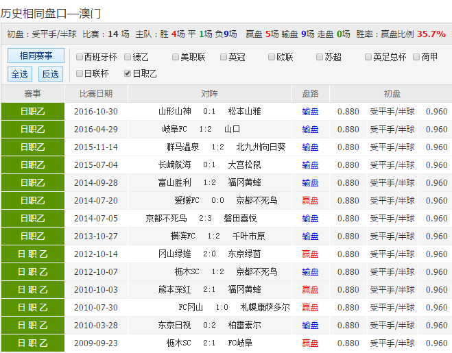 24年新澳彩資料免費長期公開，一網(wǎng)打盡所有信息，獨家揭秘，最新澳彩資料一網(wǎng)打盡，免費公開長期更新！