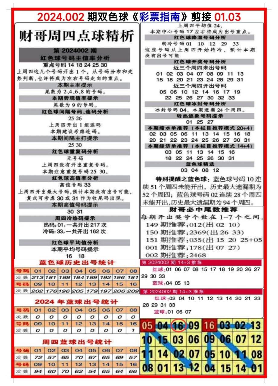 白小姐三肖三碼期期準(zhǔn)免，揭秘真相與背后的秘密，揭秘白小姐三肖三碼期期準(zhǔn)免的真相與背后秘密