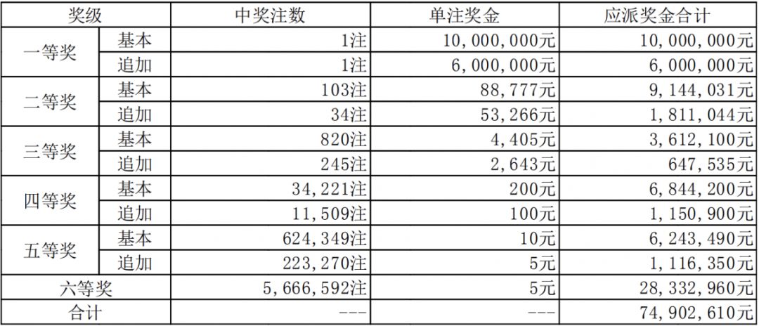 新澳門六開獎(jiǎng)結(jié)果碼解析與探討，澳門六開獎(jiǎng)結(jié)果碼深度解析與探討