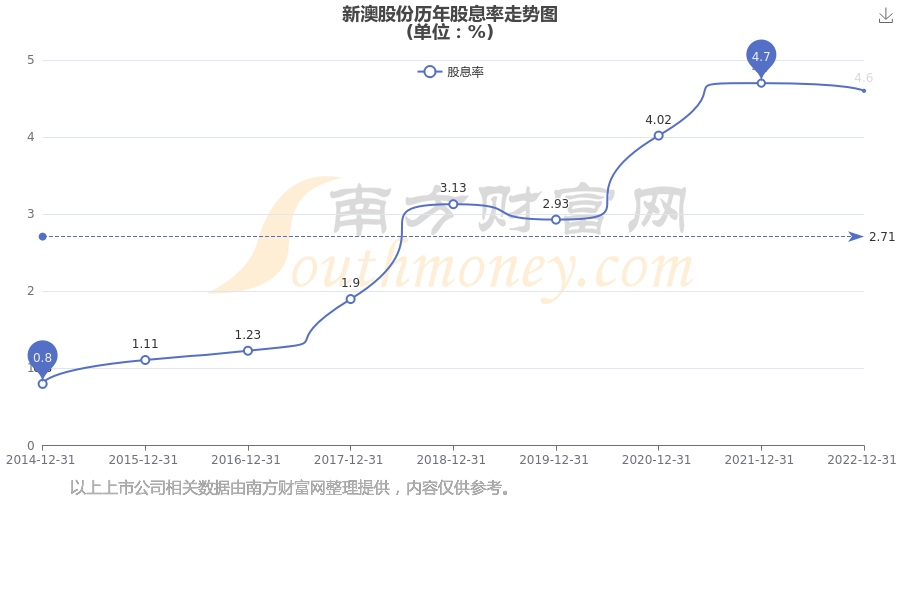 新澳開獎結(jié)果公布，探索未來的幸運(yùn)之門（關(guān)鍵詞，新澳開獎結(jié)果公布），新澳開獎結(jié)果公布，開啟未來幸運(yùn)之門探索之旅