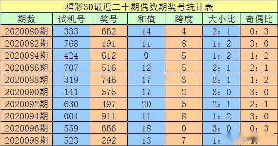 澳門一碼一碼100準確，揭秘精準預(yù)測的秘密，澳門一碼精準預(yù)測揭秘，100%準確度的秘密探索