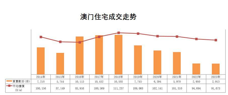 澳門最準的數(shù)據(jù)免費公開，揭秘精準信息的源頭，澳門精準數(shù)據(jù)揭秘，免費公開信息源頭