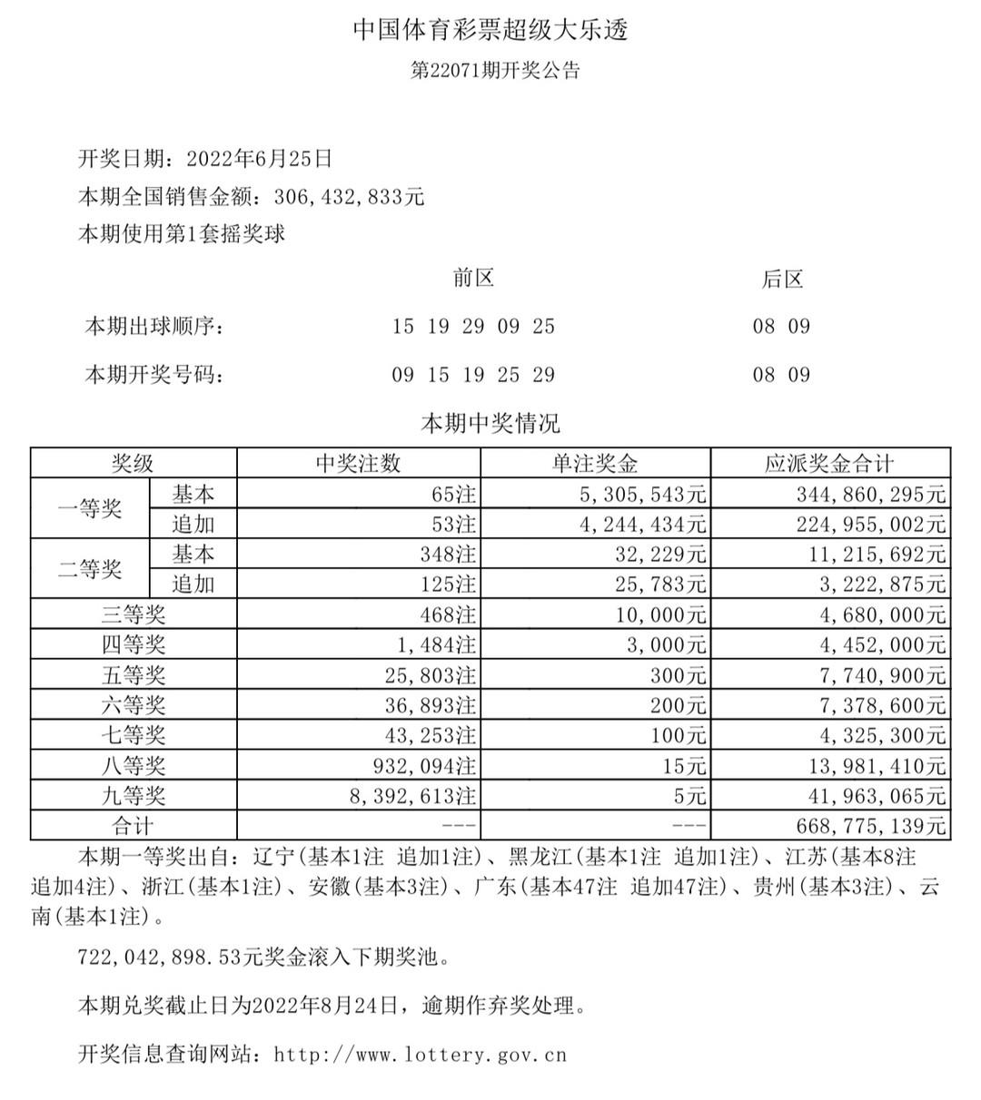 香港今晚六給彩開獎結(jié)果及彩票背后的故事，香港六給彩開獎結(jié)果及背后故事揭秘