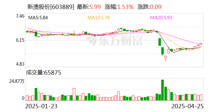 揭秘2025年新澳開獎結(jié)果，開獎現(xiàn)場回顧與結(jié)果分析，揭秘2025年新澳開獎內(nèi)幕，現(xiàn)場回顧與結(jié)果深度分析