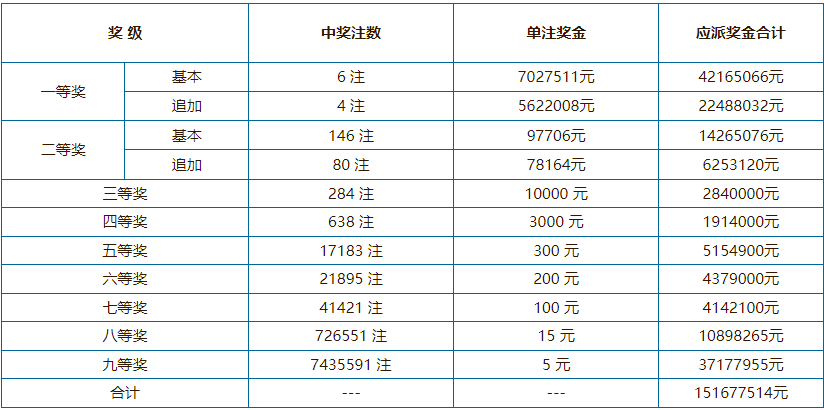 2021年澳門六會(huì)開獎(jiǎng)結(jié)果公布——全面解析與回顧，澳門六會(huì)開獎(jiǎng)結(jié)果回顧與解析，2021年開獎(jiǎng)一覽表