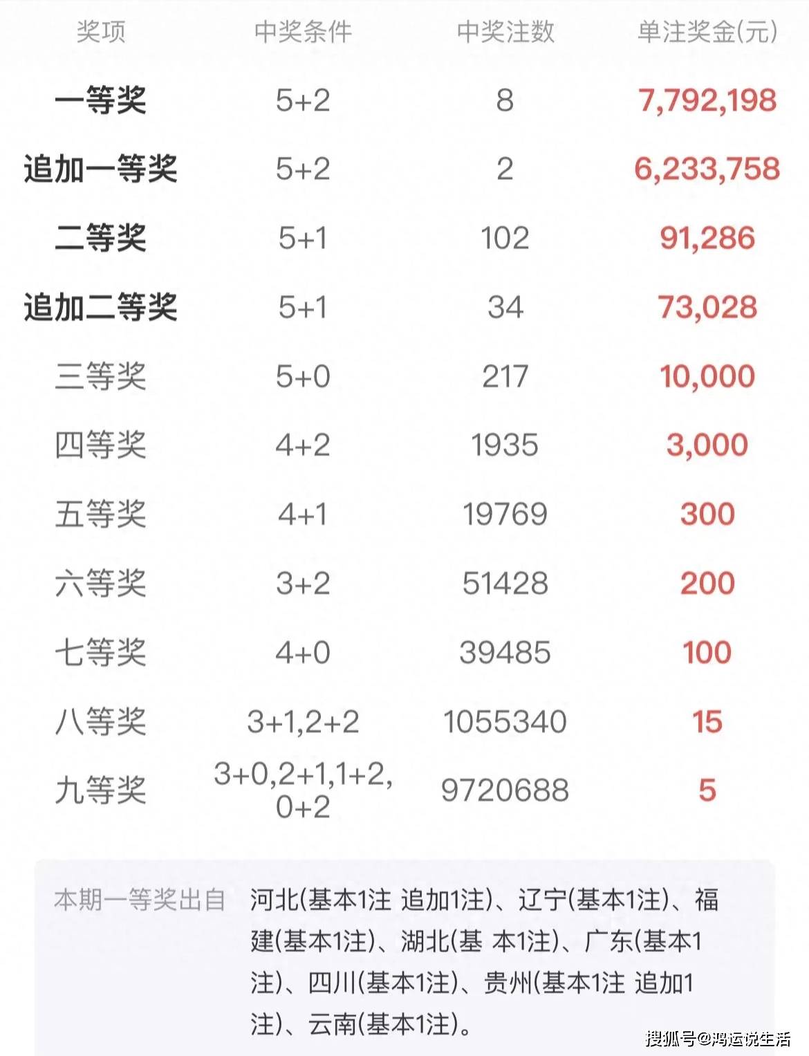 買(mǎi)二肖中賠多少，揭秘彩票賠率與策略選擇，揭秘彩票賠率與策略選擇，買(mǎi)二肖中獎(jiǎng)的賠付分析