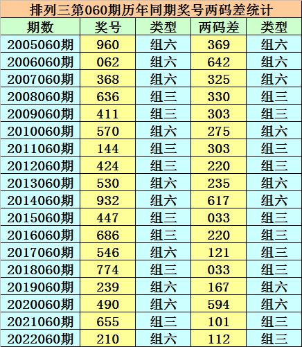香港二四六天天開(kāi)獎(jiǎng)免費(fèi)結(jié)果，深度解析與預(yù)測(cè)，香港二四六天天開(kāi)獎(jiǎng)結(jié)果深度解析與預(yù)測(cè)，免費(fèi)開(kāi)獎(jiǎng)結(jié)果探討
