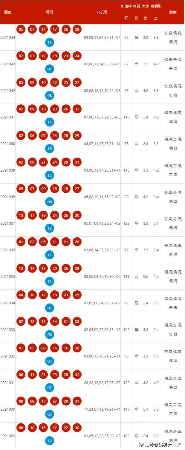 2025新奧歷史開獎(jiǎng)記錄查詢號碼表及優(yōu)化策略，新奧歷史開獎(jiǎng)記錄查詢號碼表與策略優(yōu)化指南