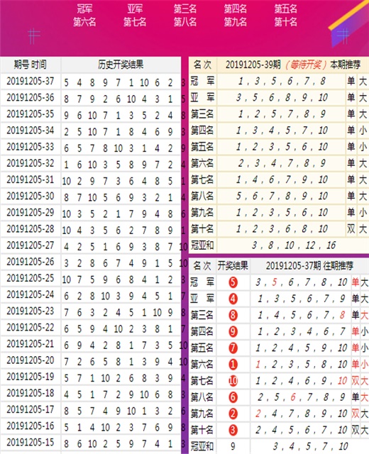 王中王100%期準(zhǔn)一肖專家分析——揭秘彩票預(yù)測的真相，揭秘彩票預(yù)測真相，王中王專家分析一肖準(zhǔn)確率與彩票預(yù)測策略