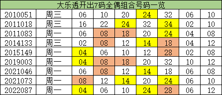 澳門一碼一碼精準預(yù)測，揭秘A07版預(yù)測真相與奧秘，澳門一碼精準預(yù)測揭秘，A07版預(yù)測真相與奧秘探索