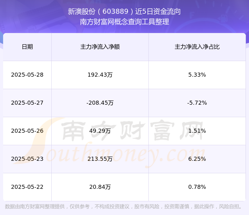 新澳號碼記錄查詢系統(tǒng)，輕松查詢2025年記錄詳解，新澳號碼記錄查詢系統(tǒng)，2025年記錄詳解一鍵查詢