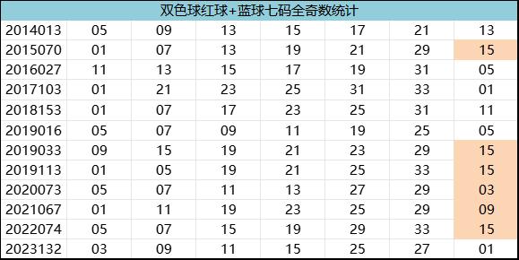 紅7碼，探索數(shù)字世界的神秘面紗，紅7碼，揭開數(shù)字世界的神秘面紗
