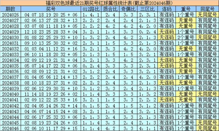香港最近15期開獎號碼分析與預(yù)測，香港最近15期開獎號碼分析與預(yù)測報告揭曉