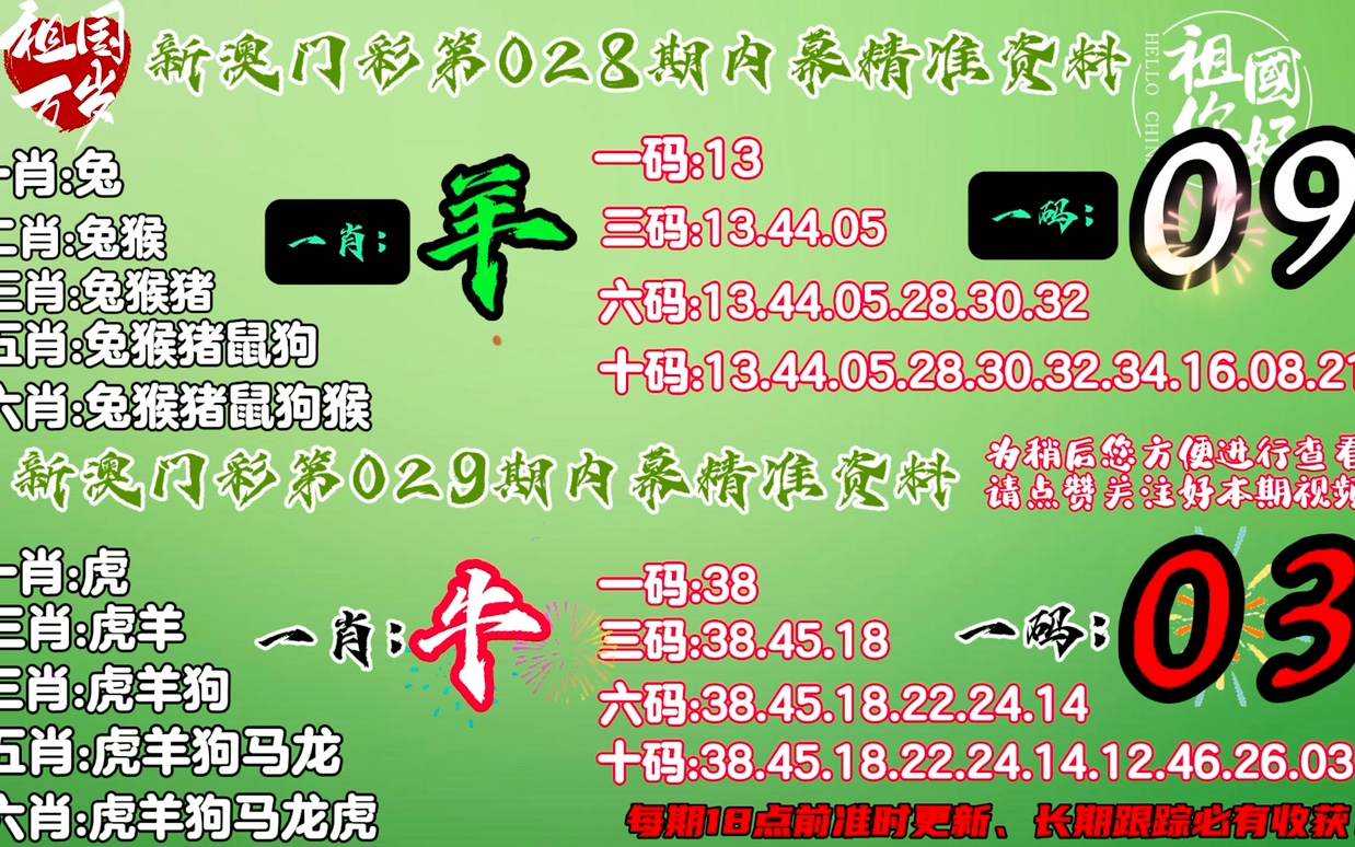 新澳門(mén)2025生肖走勢(shì)圖概覽與預(yù)測(cè)，澳門(mén)生肖走勢(shì)圖概覽與預(yù)測(cè)，揭秘未來(lái)生肖運(yùn)勢(shì)走向（至2025年）