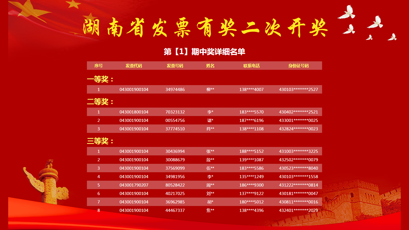 新澳門(mén)今期開(kāi)獎(jiǎng)結(jié)果及其影響，澳門(mén)最新開(kāi)獎(jiǎng)結(jié)果及其影響分析