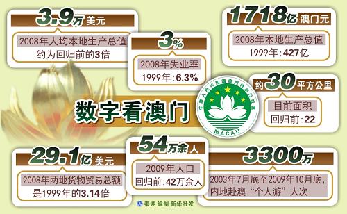 新澳門開獎歷史記錄走勢圖表，深度解析與SEO洞察，澳門開獎歷史記錄走勢圖表深度解析及SEO洞察指南