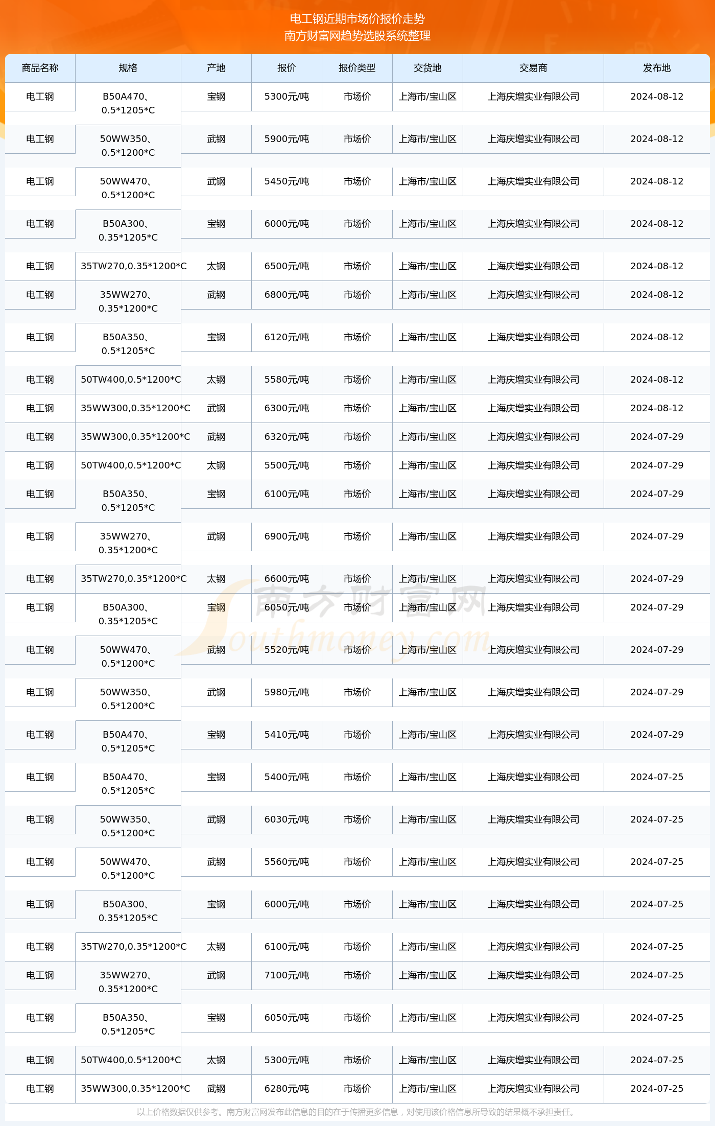 揭秘2024新澳生肖走勢(shì)圖——你的生肖運(yùn)勢(shì)如何？，揭秘2024新澳生肖走勢(shì)圖，掌握你的生肖運(yùn)勢(shì)走向！