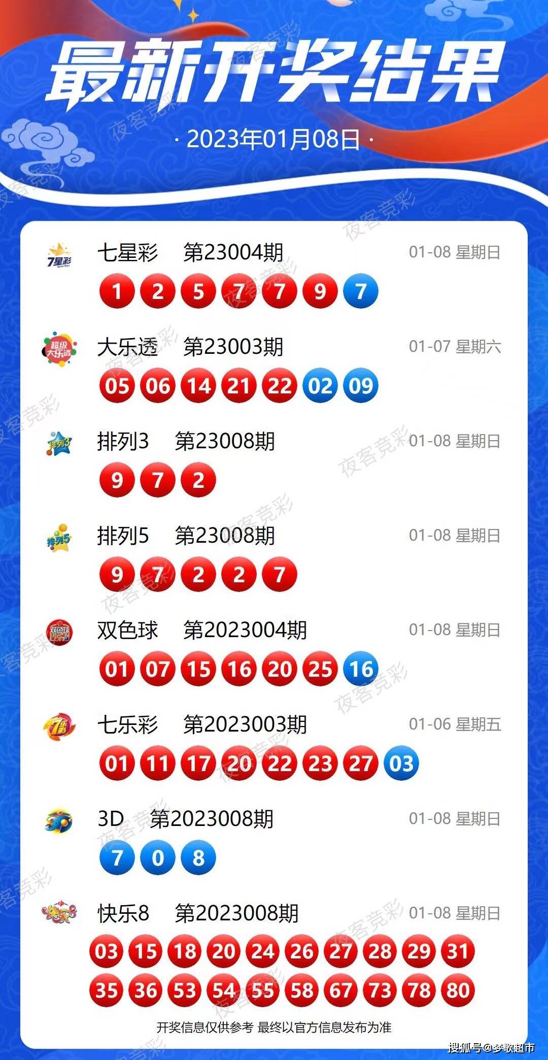 揭秘新奧天天開獎，未來2025年的彩票新紀(jì)元，揭秘新奧天天開獎，彩票新紀(jì)元2025年展望