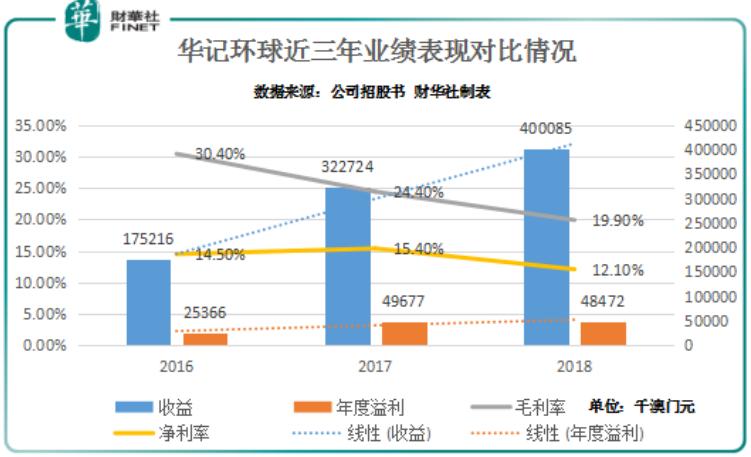 新澳門綜合走勢(shì)圖最新版，全面解析與實(shí)用指南，澳門綜合走勢(shì)圖最新版解析與實(shí)用指南