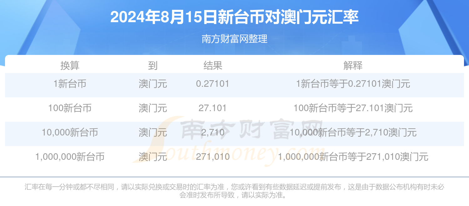 新澳2025年資料查詢?nèi)肟?，一站式信息檢索指南，新澳2025年資料查詢?nèi)肟?，一站式信息檢索指南
