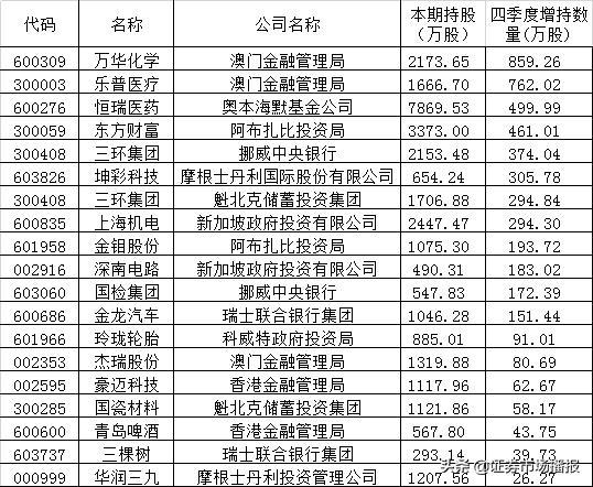 新澳門彩4949開獎(jiǎng)記錄