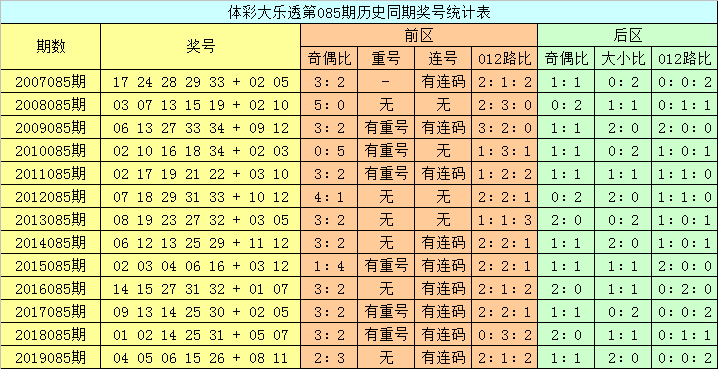 澳門六開彩開獎(jiǎng)結(jié)果查詢，今晚開獎(jiǎng)信息一覽，澳門六開彩今晚開獎(jiǎng)信息，結(jié)果查詢與一覽